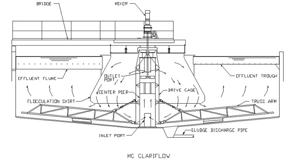 MC Clarifier